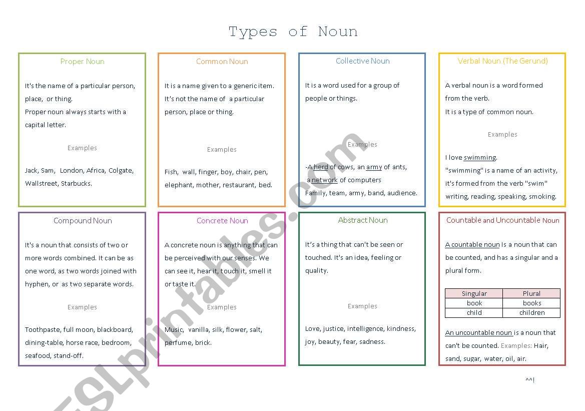 Types of Noun / Kinds of Noun] - ESL worksheet by 